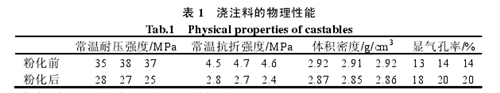 低水泥耐火浇注料表面损毁的原因分析及对策