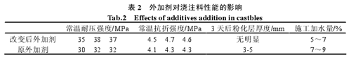 低水泥耐火浇注料表面损毁的原因分析及对策