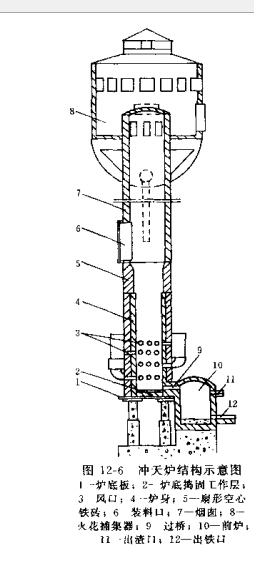 冲天炉结构示意图