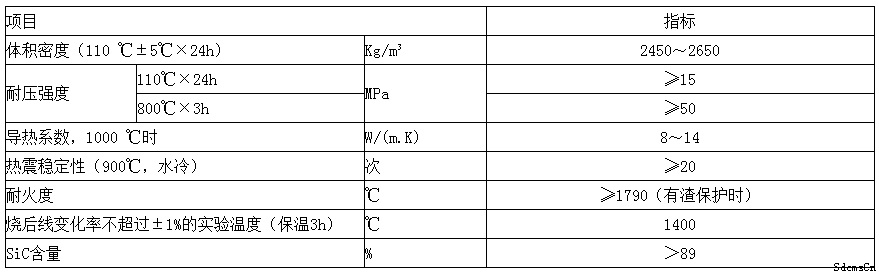 磷酸铝碳化硅耐火捣打料理化指标