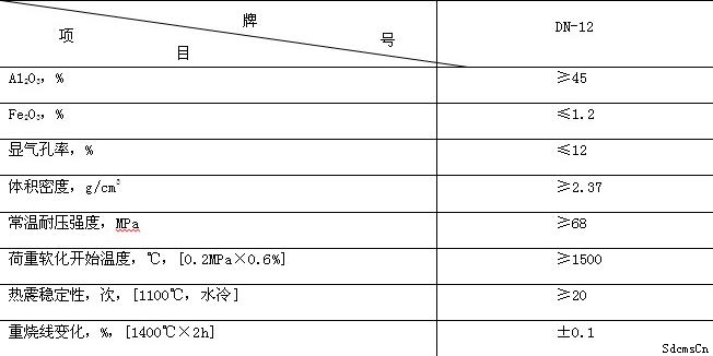 流钢砖理化指标