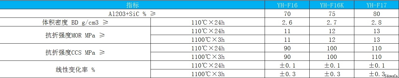 钢纤维浇注料